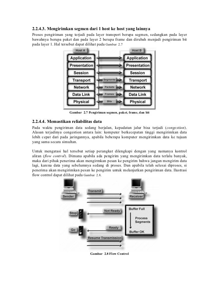 Buku Jaringan Komputer 1