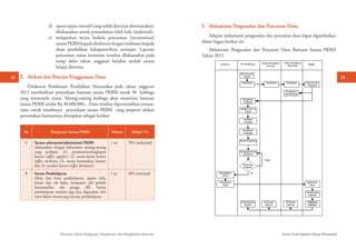 Buku juknis sarana pkbm | PDF