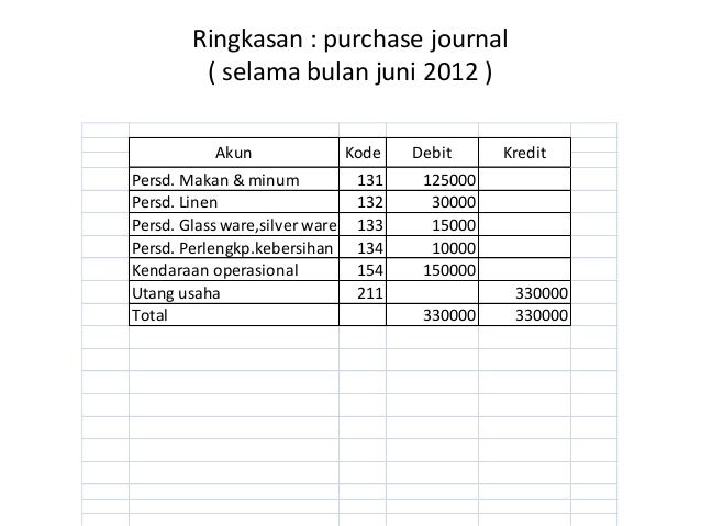 Buku Jurnal Dedicated To Students