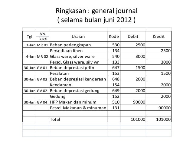 26+ Contoh Jurnal Di Hotel Pictures