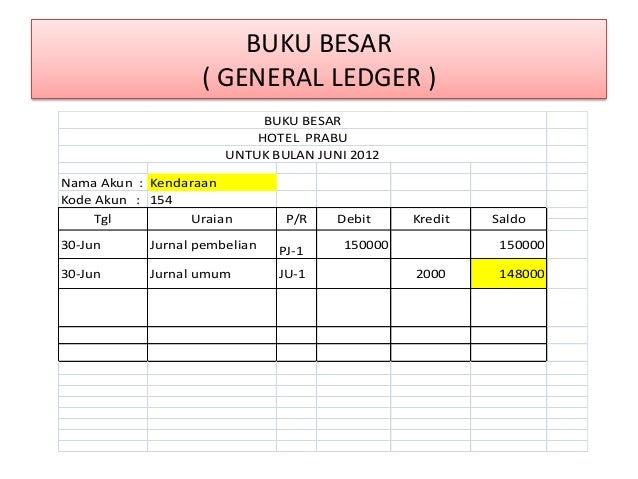 Gambar Accounting Mempersiapkan Pengelolaan Buku Besar 