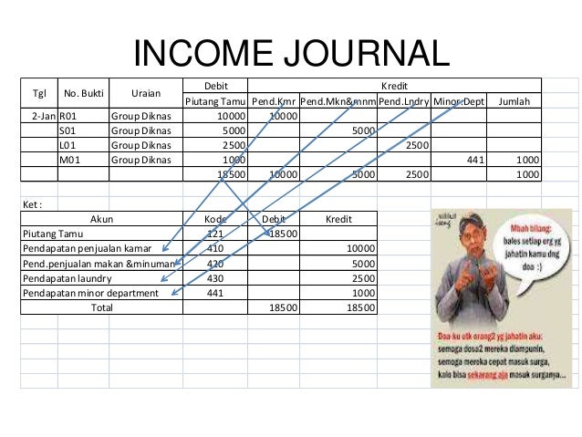 Buku Jurnal Dedicated To Students