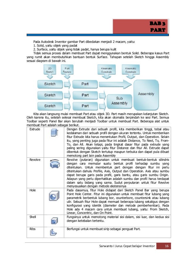 Buku Jurus Cepat Belajar Inventor