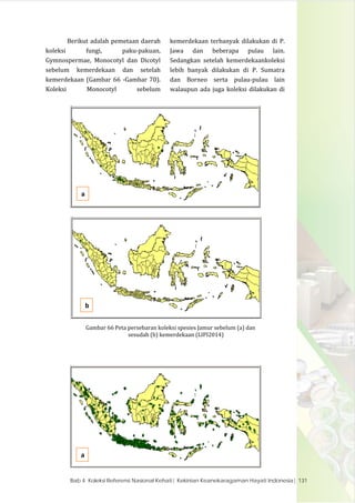 Buku Kekinian Kehati Indonesia
