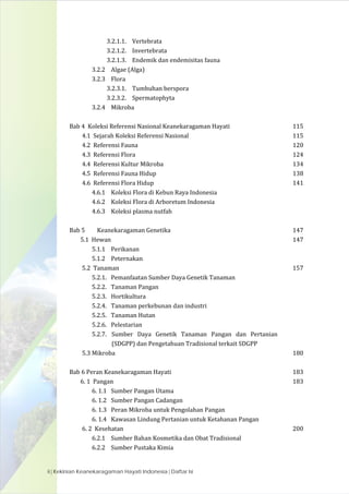 ii|Kekinian Keanekaragaman Hayati Indonesia|Daftar Isi
3.2.1.1.	 Vertebrata	 	
3.2.1.2.	 Invertebrata	 	
3.2.1.3.	 Endemik...