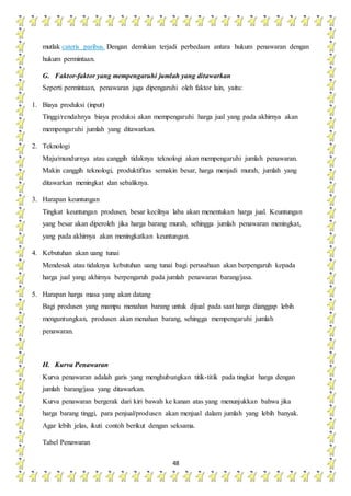 48
mutlak cateris paribus. Dengan demikian terjadi perbedaan antara hukum penawaran dengan
hukum permintaan.
G. Faktor-faktor yang mempengaruhi jumlah yang ditawarkan
Seperti permintaan, penawaran juga dipengaruhi oleh faktor lain, yaitu:
1. Biaya produksi (input)
Tinggi/rendahnya biaya produksi akan mempengaruhi harga jual yang pada akhirnya akan
mempengaruhi jumlah yang ditawarkan.
2. Teknologi
Maju/mundurnya atau canggih tidaknya teknologi akan mempengaruhi jumlah penawaran.
Makin canggih teknologi, produktifitas semakin besar, harga menjadi murah, jumlah yang
ditawarkan meningkat dan sebaliknya.
3. Harapan keuntungan
Tingkat keuntungan produsen, besar kecilnya laba akan menentukan harga jual. Keuntungan
yang besar akan diperoleh jika harga barang murah, sehingga jumlah penawaran meningkat,
yang pada akhirnya akan meningkatkan keuntungan.
4. Kebutuhan akan uang tunai
Mendesak atau tidaknya kebutuhan uang tunai bagi perusahaan akan berpengaruh kepada
harga jual yang akhirnya berpengaruh pada jumlah penawaran barang/jasa.
5. Harapan harga masa yang akan datang
Bagi produsen yang mampu menahan barang untuk dijual pada saat harga dianggap lebih
menguntungkan, produsen akan menahan barang, sehingga mempengaruhi jumlah
penawaran.
H. Kurva Penawaran
Kurva penawaran adalah garis yang menghubungkan titik-titik pada tingkat harga dengan
jumlah barang/jasa yang ditawarkan.
Kurva penawaran bergerak dari kiri bawah ke kanan atas yang menunjukkan bahwa jika
harga barang tinggi, para penjual/produsen akan menjual dalam jumlah yang lebih banyak.
Agar lebih jelas, ikuti contoh berikut dengan seksama.
Tabel Penawaran
 