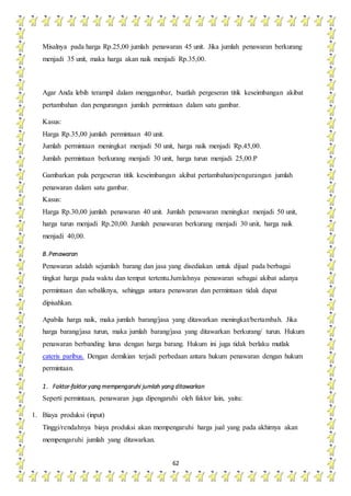 62
Misalnya pada harga Rp.25,00 jumlah penawaran 45 unit. Jika jumlah penawaran berkurang
menjadi 35 unit, maka harga akan naik menjadi Rp.35,00.
Agar Anda lebih terampil dalam menggambar, buatlah pergeseran titik keseimbangan akibat
pertambahan dan pengurangan jumlah permintaan dalam satu gambar.
Kasus:
Harga Rp.35,00 jumlah permintaan 40 unit.
Jumlah permintaan meningkat menjadi 50 unit, harga naik menjadi Rp.45,00.
Jumlah permintaan berkurang menjadi 30 unit, harga turun menjadi 25,00.P
Gambarkan pula pergeseran titik keseimbangan akibat pertambahan/pengurangan jumlah
penawaran dalam satu gambar.
Kasus:
Harga Rp.30,00 jumlah penawaran 40 unit. Jumlah penawaran meningkat menjadi 50 unit,
harga turun menjadi Rp.20,00. Jumlah penawaran berkurang menjadi 30 unit, harga naik
menjadi 40,00.
B.Penawaran
Penawaran adalah sejumlah barang dan jasa yang disediakan untuk dijual pada berbagai
tingkat harga pada waktu dan tempat tertentu.Jumlahnya penawaran sebagai akibat adanya
permintaan dan sebaliknya, sehingga antara penawaran dan permintaan tidak dapat
dipisahkan.
Apabila harga naik, maka jumlah barang/jasa yang ditawarkan meningkat/bertambah. Jika
harga barang/jasa turun, maka jumlah barang/jasa yang ditawarkan berkurang/ turun. Hukum
penawaran berbanding lurus dengan harga barang. Hukum ini juga tidak berlaku mutlak
cateris paribus. Dengan demikian terjadi perbedaan antara hukum penawaran dengan hukum
permintaan.
1. Faktor-faktor yang mempengaruhi jumlah yang ditawarkan
Seperti permintaan, penawaran juga dipengaruhi oleh faktor lain, yaitu:
1. Biaya produksi (input)
Tinggi/rendahnya biaya produksi akan mempengaruhi harga jual yang pada akhirnya akan
mempengaruhi jumlah yang ditawarkan.
 