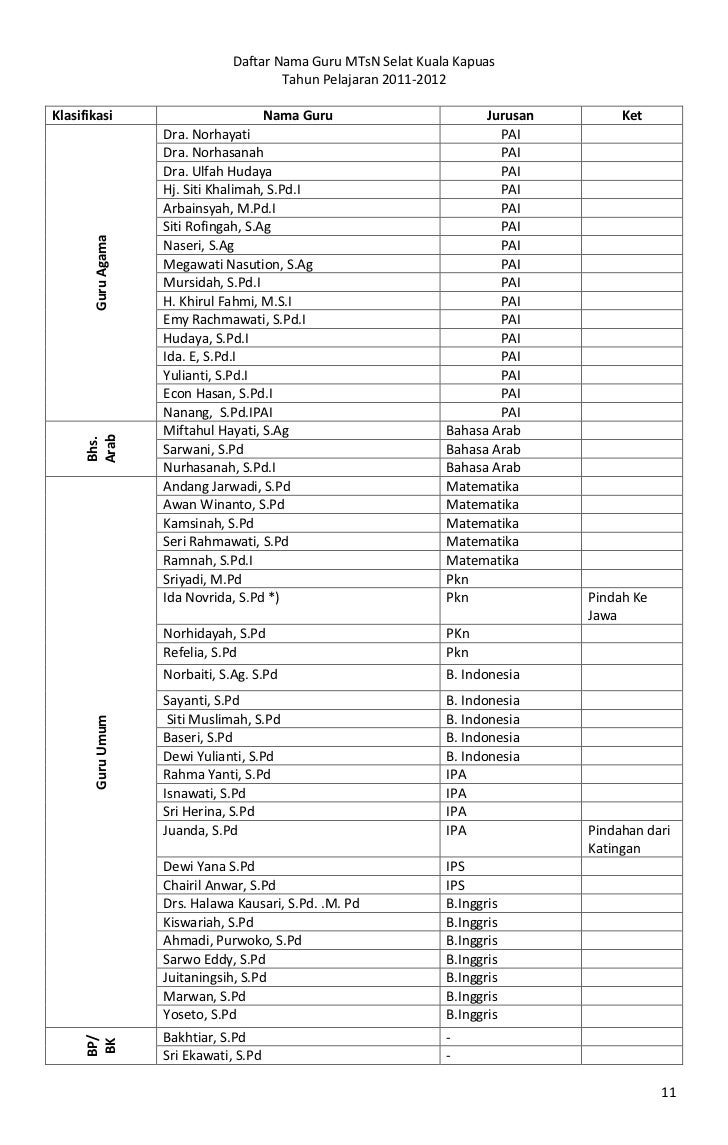 Buku Kenangan Alumni M Ts N Selat Kuala Kapuas