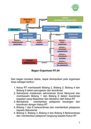 2 
Bagan Organisasi RT.04 
Dari bagan tersebut diatas, dapat disimpulkan pola organisasi kerja sebagai berikut : 
1. Ketua RT membawahi Bidang 2, Bidang 3, Bidang 4 dan Bidang 5 dalam penugasan dan koordinasi 
2. Sekretariat melakukan administrasi Surat Menyurat dan membawahi Bidang 1 dan Bidang 6 dalam koordinasi kegiatan yang dilaporkan dan diketahui oleh Ketua RT 
3. Bendahara memberikan pelaporan keuangan dan koordinasi dengan Ketua RT 
4. Bidang 1 dan 6 berkoordinasi dan memberikan pelaporan kepada Sekretariat 
5. Bidang 2, Bidang 3, Bidang 4 dan Bidang 5 Berkoordinasi dan memberikan pelaporan langsung kepada Ketua RT  