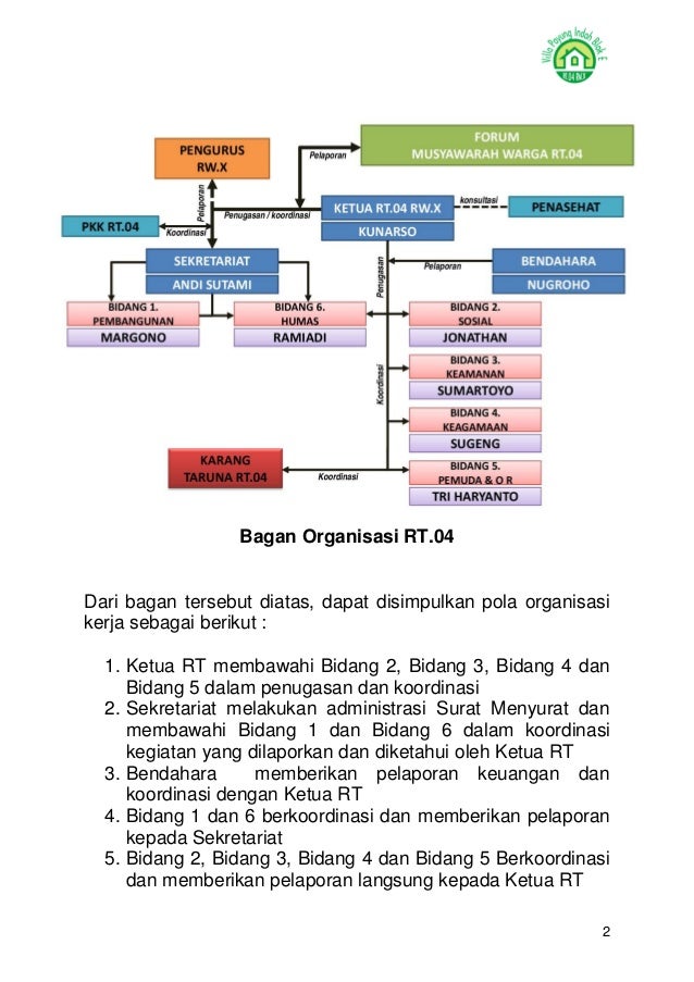 Buku Kepengurusan 2014 2017