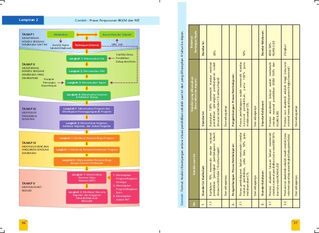 Buku kerja kepala sekolah