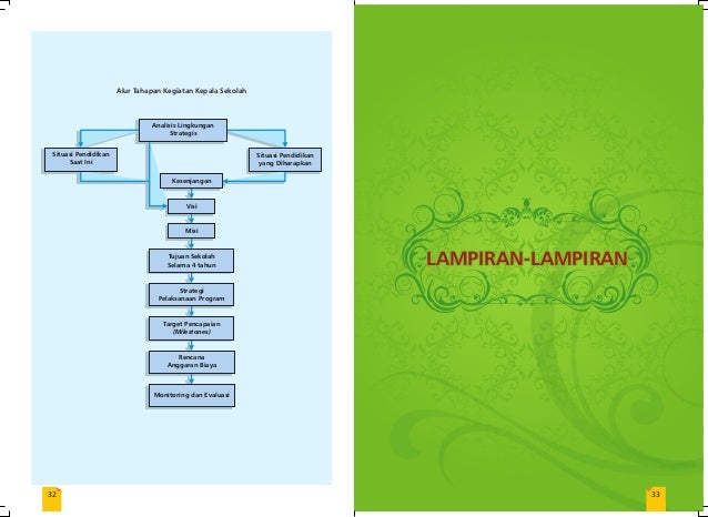 Buku kerja kepala sekolah (kecil)