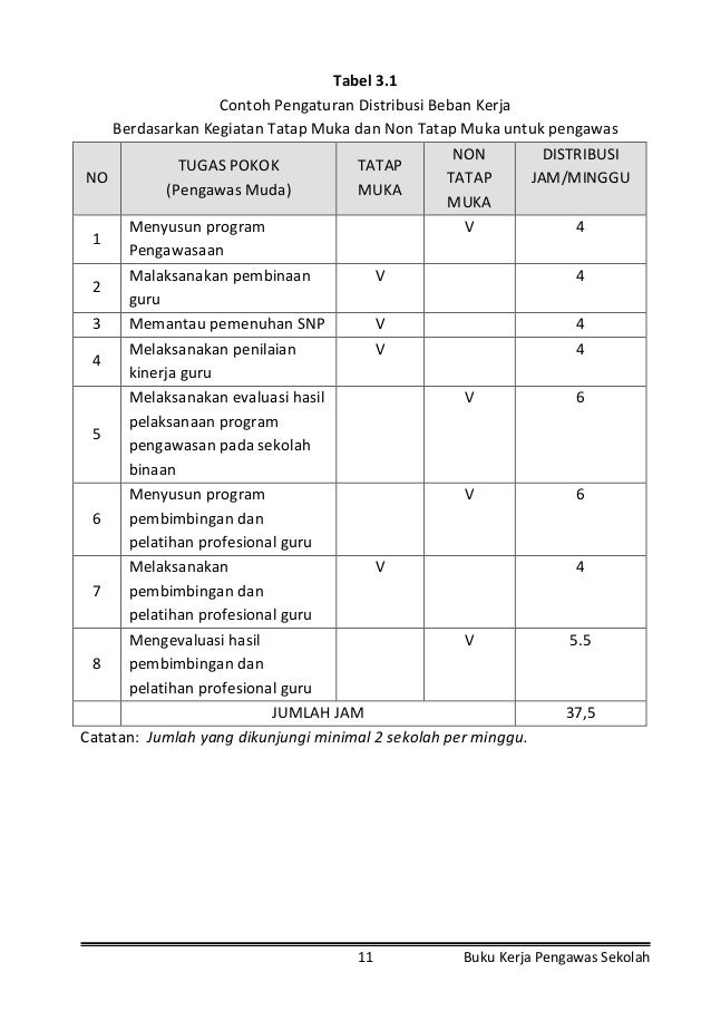 Contoh Format Laporan Refleksi - Contoh Slim