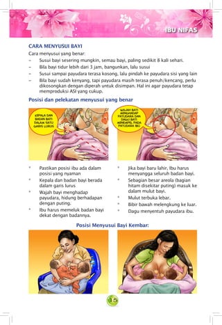 15
CARA MENYUSUI BAYI
Cara menyusui yang benar:
- 	 Susui bayi sesering mungkin, semau bayi, paling sedikit 8 kali sehari.
- 	 Bila bayi tidur lebih dari 3 jam, bangunkan, lalu susui
- 	 Susui sampai payudara terasa kosong, lalu pindah ke payudara sisi yang lain
- 	 Bila bayi sudah kenyang, tapi payudara masih terasa penuh/kencang, perlu
dikosongkan dengan diperah untuk disimpan. Hal ini agar payudara tetap
memproduksi ASI yang cukup.
* 	 Pastikan posisi ibu ada dalam
posisi yang nyaman
* 	 Kepala dan badan bayi berada
dalam garis lurus
* 	 Wajah bayi menghadap
payudara, hidung berhadapan
dengan puting.
* 	 Ibu harus memeluk badan bayi
dekat dengan badannya.
* 	 Jika bayi baru lahir, Ibu harus
menyangga seluruh badan bayi.
* 	 Sebagian besar areola (bagian
hitam disekitar puting) masuk ke
dalam mulut bayi.
* 	 Mulut terbuka lebar.
* 	 Bibir bawah melengkung ke luar.
* 	 Dagu menyentuh payudara ibu.
Posisi Menyusui Bayi Kembar:
IBU NIFAS
Posisi dan pelekatan menyusui yang benar
Wajah bayi
menghadap
payudara dan
dagu bayi
menempel pada
payudara ibu
kepala dan
badan bayi
Dalam satu
garis lurus
 