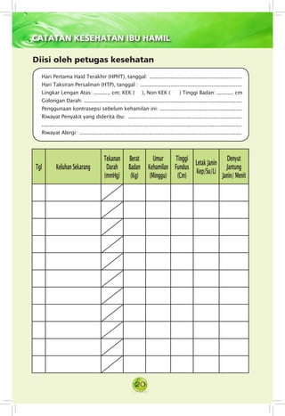 20
CATATAN KESEHATAN IBU HAMIL
Hari Pertama Haid Terakhir (HPHT), tanggal: ..............................................................
Hari Taksiran Persalinan (HTP), tanggal : ....................................................................
Lingkar Lengan Atas: ........... cm; KEK (     ), Non KEK (      ) Tinggi Badan: ........... cm
Golongan Darah: .........................................................................................................
Penggunaan kontrasepsi sebelum kehamilan ini: .......................................................
Riwayat Penyakit yang diderita ibu: ............................................................................
....................................................................................................................................
Riwayat Alergi: ............................................................................................................
Tgl KeluhanSekarang
Tekanan
Darah
(mmHg)
Berat
Badan
(Kg)
Umur
Kehamilan
(Minggu)
Tinggi
Fundus
(Cm)
LetakJanin
Kep/Su/Li
Denyut
Jantung
Janin/Menit
Diisi oleh petugas kesehatan
 