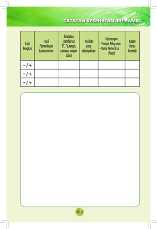 23
Kaki
Bengkak
Hasil
Pemeriksaan
Laboratorium
Tindakan
(pemberian
TT,Fe,terapi,
rujukan,umpan
balik)
Nasihat
yang
disampaikan
Keterangan
-TempatPelayanan
-NamaPemeriksa
(Paraf)
Kapan
Harus
Kembali
-/+
-/+
-/+
CATATAN KESEHATAN IBU HAMIL
 