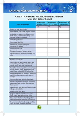 26
CATATAN KESEHATAN IBU NIFAS
CATATAN HASIL PELAYANAN IBU NIFAS
(Diisi oleh dokter/bidan)
JENIS PELAYANAN
KUNJUNGAN 1
(6 jam – 3 hari)
KUNJUNGAN II
(4 – 28 hari)
KUNJUNGAN III
(29 – 42 hari)
Tgl: Tgl: Tgl:
kondisi ibu nifas secara umum
tekanan darah, suhu tubuh, respirasi dan nadi
perdarahan pervaginam, kondisi perineum,
tanda infeksi, kontraksi rahim, tinggi fundus
uteri dan memeriksa payudara
lokhia dan perdarahan
Pemeriksaan jalan lahir
Pemeriksaan payudara dan anjuran
pemberian ASI Eksklusif
Pemberian Kapsul Vit. A
Pelayanan kontrasepsi pascapersalinan
Penanganan risiko tinggi dan komplikasi pada
nifas
Memberi nasehat yaitu:
Makan makanan yang beraneka ragam yang
mengandung karbohidrat, protein hewani,
protein nabati, sayur, dan buah-buahan
Kebutuhan air minum pada ibu menyusui pada
6 bulan pertama adalah 14 gelas sehari dan
pada 6 bulan kedua adalah 12 gelas sehari
Menjaga kebersihan diri , termasuk kebersihan
daerah kemaluan, ganti pembalut sesering
mungkin
Istirahat cukup, saat bayi tidur ibu istirahat
Bagi ibu yang melahirkan dengan cara operasi
caesar maka harus menjaga kebersihan luka
bekas operasi
Cara menyusui yang benar dan hanya memberi
ASI saja selama 6 bulan
Perawatan bayi yang benar
Jangan membiarkan bayi menangis terlalu
lama, karena akan membuat bayi stress
Lakukan stimulasi komunikasi dengan bayi
sedini mungkin bersama suami dan keluarga
Untuk berkonsultasi kepada tenaga kesehatan
untuk pelayanan KB setelah persalinan
 