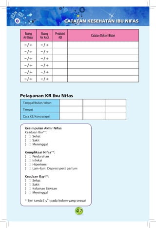 27
Buang
Air Besar
Buang
Air Kecil
Produksi
ASI
Catatan Dokter/Bidan
-/+ -/+
-/+ -/+
-/+ -/+
-/+ -/+
-/+ -/+
-/+ -/+
Tanggal/bulan/tahun
Tempat
Cara KB/Kontrasepsi
Pelayanan KB Ibu Nifas
CATATAN KESEHATAN IBU NIFAS
Kesimpulan Akhir Nifas
Keadaan Ibu**:
[    ] 	Sehat
[    ] 	Sakit
[    ] 	Meninggal
Komplikasi Nifas**:
[    ] 	Perdarahan
[    ] 	Infeksi
[    ] 	Hipertensi
[    ] 	Lain-lain: Depresi post partum
Keadaan Bayi**:
[    ] 	Sehat
[    ] 	Sakit
[    ] 	Kelainan Bawaan
[    ] 	Meninggal
**Beri tanda [ √ ] pada kolom yang sesuai
 