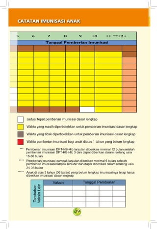 39
CATATAN IMUNISASI ANAK
 