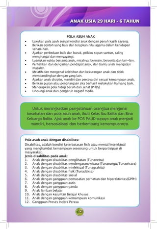 42
	
Pola asuh anak
• Lakukan pola asuh sesuai kondisi anak dengan penuh kasih sayang.
• Berikan contoh yang baik dan terapkan nilai agama dalam kehidupan
sehari-hari.
• Ajarkan perbedaan baik dan buruk, prilaku sopan santun, saling
menghargai dan menyayangi.
• Luangkan waktu bersama anak, misalnya: bermain, bercerita dan lain-lain.
• Perhatikan dan dengarkan pendapat anak, dan bantu anak mengatasi
masalah.
• Melatih dan mengenal kelebihan dan kekurangan anak dan tidak
membandingkan dengan yang lain.
• Ajarkan anak disiplin, mandiri dan percaya diri sesuai kemampuan anak.
• Berikan pujian atau penghargaan jika berhasil melakukan hal yang baik.
• Menerapkan pola hidup bersih dan sehat (PHBS)
• Lindungi anak dari pengaruh negatif media.
Untuk meningkatkan pengetahuan orangtua mengenai
kesehatan dan pola asuh anak, ikuti Kelas Ibu Balita dan Bina
Keluarga Balita. Ajak anak ke POS PAUD supaya anak menjadi
mandiri, bersosialisasi dan berkembang kemampuannya.
Pola asuh anak dengan disabilitas:
Disabilitas, adalah kondisi keterbatasan fisik atau mental/intelektual
yang menghambat kemampuan seseorang untuk berpartisipasi di
masyarakat.
Jenis disabilitas pada anak:
1. Anak dengan disabilitas penglihatan (Tunanetra)
2. Anak dengan disabilitas pendengaran/wicara (Tunarungu/Tunawicara)
3. Anak dengan disabilitas intelektual (Tunagrahita)
4. Anak dengan disabilitas fisik (Tunadaksa)
5. Anak dengan disabilitas sosial
6. Anak dengan gangguan pemusatan perhatian dan hiperaktivitas(GPPH)
7. Anak dengan gangguan autis
8. Anak dengan gangguan ganda
9. Anak lamban belajar
10. Anak dengan kesulitan belajar khusus
11. Anak dengan gangguan kemampuan komunikasi
12. Gangguan Proses Indera Perasa
ANAK USIA 29 HARI - 6 TAHUN
 