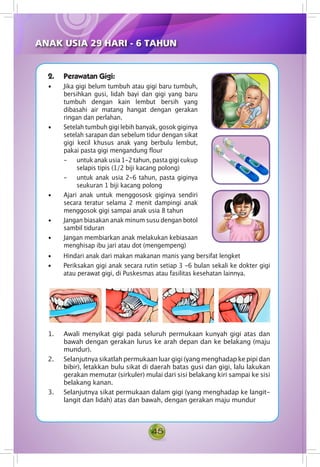 45
2.	 Perawatan Gigi:
• Jika gigi belum tumbuh atau gigi baru tumbuh,
bersihkan gusi, lidah bayi dan gigi yang baru
tumbuh dengan kain lembut bersih yang
dibasahi air matang hangat dengan gerakan
ringan dan perlahan.
• Setelah tumbuh gigi lebih banyak, gosok giginya
setelah sarapan dan sebelum tidur dengan sikat
gigi kecil khusus anak yang berbulu lembut,
pakai pasta gigi mengandung flour
- 	 untukanakusia1-2tahun,pastagigicukup
selapis tipis (1/2 biji kacang polong)
- 	 untuk anak usia 2-6 tahun, pasta giginya
seukuran 1 biji kacang polong
• Ajari anak untuk menggososk giginya sendiri
secara teratur selama 2 menit dampingi anak
menggosok gigi sampai anak usia 8 tahun
• Jangan biasakan anak minum susu dengan botol
sambil tiduran
• Jangan membiarkan anak melakukan kebiasaan
menghisap ibu jari atau dot (mengempeng)
1. Awali menyikat gigi pada seluruh permukaan kunyah gigi atas dan
bawah dengan gerakan lurus ke arah depan dan ke belakang (maju
mundur).
2. Selanjutnya sikatlah permukaan luar gigi (yang menghadap ke pipi dan
bibir), letakkan bulu sikat di daerah batas gusi dan gigi, lalu lakukan
gerakan memutar (sirkuler) mulai dari sisi belakang kiri sampai ke sisi
belakang kanan.
3. Selanjutnya sikat permukaan dalam gigi (yang menghadap ke langit-
langit dan lidah) atas dan bawah, dengan gerakan maju mundur
ANAK USIA 29 HARI - 6 TAHUN
• Hindari anak dari makan makanan manis yang bersifat lengket
• Periksakan gigi anak secara rutin setiap 3 -6 bulan sekali ke dokter gigi
atau perawat gigi, di Puskesmas atau fasilitas kesehatan lainnya.
 