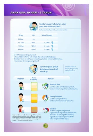 47
ANAK USIA 29 HARI - 6 TAHUN
Professor Lawrence E. Armstrong, USA menyatakan
bahwa air adalah esensial untuk hidup dan kesehatan.
Grafik warna ini merupakan langkah mudah untuk tetap
sehat. Cobalah untuk mendapatkan warna yang sama
dengan 3 warna teratas setiap harinya.
 