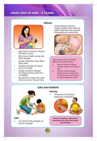 49
* Jika masih menyusu, berikan
ASI lebih sering.
*	 Beri minum lebih sering dan
lebih banyak.
* Jangan diselimuti atau diberi
baju tebal.
*	 Kompres dengan air biasa
atau air hangat.
* Jangan kompres dengan
air dingin karena anak bisa
menggigil.
* Jika demam tinggi, beri obat
penurun panas sesuai dosis.
* Untuk daerah endemis
malaria, balita harus tidur di
dalam kelambu anti nyamuk
(mengandung insektisida).
DEMAM
LUKA DAN KORENG
Segera bawa anak ke fasilitas
pelayanan kesehatan jika:
• Demam disertai kejang.
• Demam tidak turun dalam 2
hari.
• Demam disertai bintik-
bintik merah, pendarahan
di hidung, dan atau buang
air besar berwarna hitam.
Bawa ke fasilitas pelayanan
kesehatan jika luka bernanah
atau berbau
Luka
• Cuci bersih luka dengan air
bersih mengalir
ANAK USIA 29 HARI - 6 TAHUN
Koreng
• Periksakan ke fasilitas
pelayanan kesehatan
 