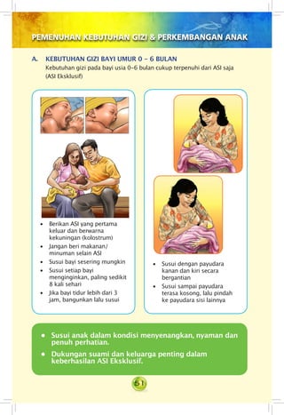 51
PEMENUHAN KEBUTUHAN GIZI & PERKEMBANGAN ANAK
A. 	 KEBUTUHAN GIZI BAYI UMUR 0 - 6 BULAN
Kebutuhan gizi pada bayi usia 0-6 bulan cukup terpenuhi dari ASI saja
(ASI Eksklusif)
• Berikan ASI yang pertama
keluar dan berwarna
kekuningan (kolostrum)
• Jangan beri makanan/
minuman selain ASI
• Susui bayi sesering mungkin
• Susui setiap bayi
menginginkan, paling sedikit
8 kali sehari
• Jika bayi tidur lebih dari 3
jam, bangunkan lalu susui
• Susui dengan payudara
kanan dan kiri secara
bergantian
• Susui sampai payudara
terasa kosong, lalu pindah
ke payudara sisi lainnya
•	 Susui anak dalam kondisi menyenangkan, nyaman dan
penuh perhatian.
•	 Dukungan suami dan keluarga penting dalam
keberhasilan ASI Eksklusif.
 