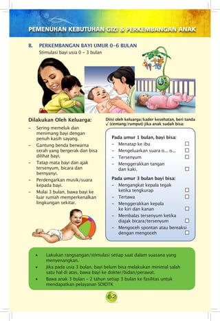 52
PEMENUHAN KEBUTUHAN GIZI & PERKEMBANGAN ANAK
B. 	 PERKEMBANGAN BAYI UMUR 0-6 BULAN	
Stimulasi bayi usia 0 - 3 bulan
• Lakukan rangsangan/stimulasi setiap saat dalam suasana yang
menyenangkan.
• Jika pada usia 3 bulan, bayi belum bisa melakukan minimal salah
satu hal di atas, bawa bayi ke dokter/bidan/perawat.
• Bawa anak 3 bulan - 2 tahun setiap 3 bulan ke fasilitas untuk
mendapatkan pelayanan SDIDTK
Pada umur 1 bulan, bayi bisa:
- 	 Menatap ke ibu	
- 	 Mengeluarkan suara o... o...	
- 	 Tersenyum	
- 	 Menggerakkan tangan	
dan kaki.	
Pada umur 3 bulan bayi bisa:
- 	 Mengangkat kepala tegak	
ketika tengkurap	
- 	 Tertawa	
- 	 Menggerakkan kepala 	
ke kiri dan kanan	
- 	 Membalas tersenyum ketika
diajak bicara/tersenyum	
- 	 Mengoceh spontan atau bereaksi
dengan mengoceh	
Dilakukan Oleh Keluarga:
- 	 Sering memeluk dan
menimang bayi dengan
penuh kasih sayang.
- 	 Gantung benda berwarna
cerah yang bergerak dan bisa
dilihat bayi.
- 	 Tatap mata bayi dan ajak
tersenyum, bicara dan
bernyanyi.
- 	 Perdengarkan musik/suara
kepada bayi.
- 	 Mulai 3 bulan, bawa bayi ke
luar rumah memperkenalkan
lingkungan sekitar.
Diisi oleh keluarga/kader kesehatan, beri tanda
√ (centang/rumput) jika anak sudah bisa:
 