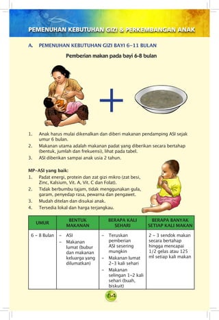 54
PEMENUHAN KEBUTUHAN GIZI & PERKEMBANGAN ANAK
A.	 PEMENUHAN KEBUTUHAN GIZI BAYI 6-11 BULAN
1. Anak harus mulai dikenalkan dan diberi makanan pendamping ASI sejak
umur 6 bulan.
2. Makanan utama adalah makanan padat yang diberikan secara bertahap
(bentuk, jumlah dan frekuensi), lihat pada tabel.
3. ASI diberikan sampai anak usia 2 tahun.
UMUR
BENTUK
MAKANAN
BERAPA KALI
SEHARI
BERAPA BANYAK
SETIAP KALI MAKAN
6 - 8 Bulan - 	 ASI
- 	 Makanan
lumat (bubur
dan makanan
keluarga yang
dilumatkan)
- 	 Teruskan
pemberian
ASI sesering
mungkin
- 	 Makanan lumat
2-3 kali sehari
- 	 Makanan
selingan 1-2 kali
sehari (buah,
biskuit)
2 - 3 sendok makan
secara bertahap
hingga mencapai
1/2 gelas atau 125
ml setiap kali makan
Pemberian makan pada bayi 6-8 bulan
MP-ASI yang baik:
1. Padat energi, protein dan zat gizi mikro (zat besi,
Zinc, Kalsium, Vit. A, Vit. C dan Folat).
2. Tidak berbumbu tajam, tidak menggunakan gula,
garam, penyedap rasa, pewarna dan pengawet.
3. Mudah ditelan dan disukai anak.
4.	 Tersedia lokal dan harga terjangkau.
 