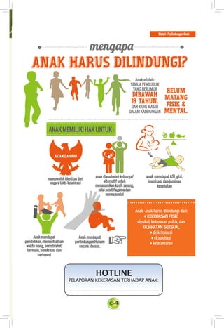 84
Anak-anak harus dilindungi dari:
• KEKERASAN FISIK:
dipukul, kekerasan psikis, dan
KEJAHATAN SEKSUAL
• diskriminasi
• eksploitasi
• ketelantaran
HOTLINE
PELAPORAN KEKERASAN TERHADAP ANAK:
....................................................................
 