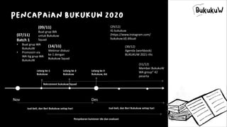 BukukuW Indonesia community profile overview Slide 9