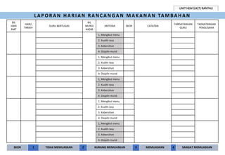 BUKU LAPORAN RMT.pptx