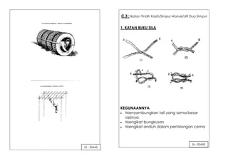 Buku log keris emas | PDF