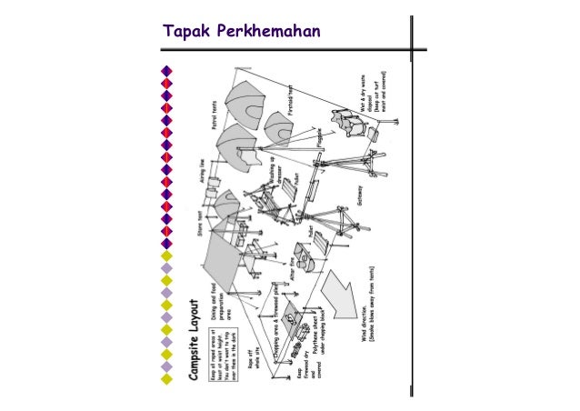 Buku Log Pengakap