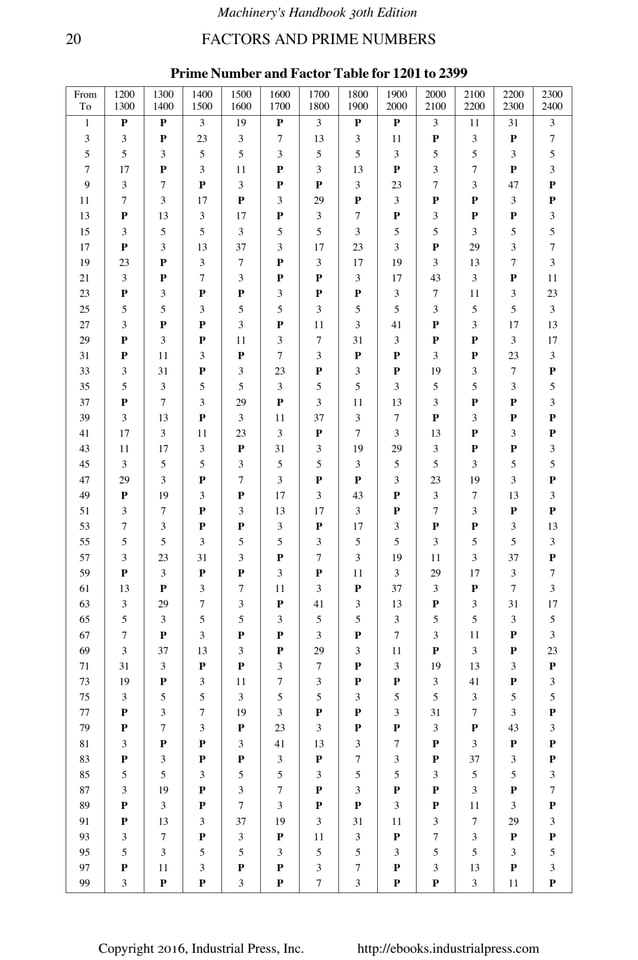 Buku Machinery's Handbook 30th Edition 2016.pdf