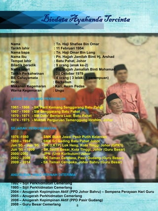 Biodata Ayahanda Tercinta
Nama
Tarikh lahir
Nama bapa
Nama ibu
Tempat lahir
Biladik beradik
Nama isteri
Tarikh Perkahwinan
Bil. Cahayamata
Hobi
Makanan Kegemaran
Warna Kegemaran

: Tn. Haji Shafiee Bin Omar
: 11 Februari 1954
: Tn. Haji Omar Bin Long
: Pn. Hajjah Jamilah Binti Hj. Arshad
: Batu Pahat, Johor
: 9 orang (anak ke-2)
: Pn. Hajjah Jamaliah Binti Mohamad
: 20 Oktober 1979
: 4 orang ( 3 lelaki, 1 perempuan)
: Berkebun
: Kari, Asam Pedas
: Ungu

LATAR BELAKANG PENDIDIKAN
1961 - 1966
1967 - 1969
1970 - 1971
1974 - 1975

- SK Parit Kemang Senggarang Batu Pahat
- SM Senggarang Batu Pahat
- SM Dato’ Bentara Luar, Batu Pahat
- Maktab Perguruan Temenggung Ibrahim, Johor

SEJARAH PERKHIDMATAN

1976 -1980
1980 – 1994
Jan ‘95 – Jun ’95
Jun ‘95 – 1999
2000 -2002
2002 – 2008
2009 – 2014

- SMK Bukit Jawa, Pasir Putih Kelantan
- SMK Sri Gading Batu Pahat Johor
- SK (LKTP) Lok Heng, Kota Tinggi Johor (GPK1)
- SK Sedili Besar, Kota Tinggi, Johor (Guru Besar)
- JPN (Unit Kurikulum) Johor
- SK Taman Cendana, Pasir Gudang (Guru Besar)
- SK Taman Cempaka, Johor Bahru (Guru Besar)

ANUGERAH YANG PERNAH DITERIMA
1992 – Sijil Perkhidmatan Cemerlang
1995 – Sijil Perkhidmatan Cemerlang
2004 – Anugerah Kepimpinan Aktif (PPD Johor Bahru) – Sempena Perayaan Hari Guru
2005 – Anugerah Perkhidmatan Cemerlang
2006 – Anugerah Kepimpinan Aktif (PPD Pasir Gudang)
2008 – Guru Besar Cemerlang
8

 