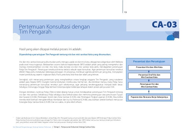 Manual C Penyusunan Strategi Sanitasi Kota