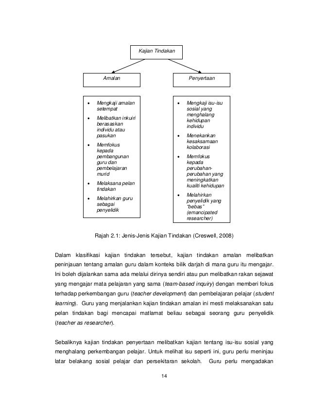 Buku Manual Kajian Tindakan