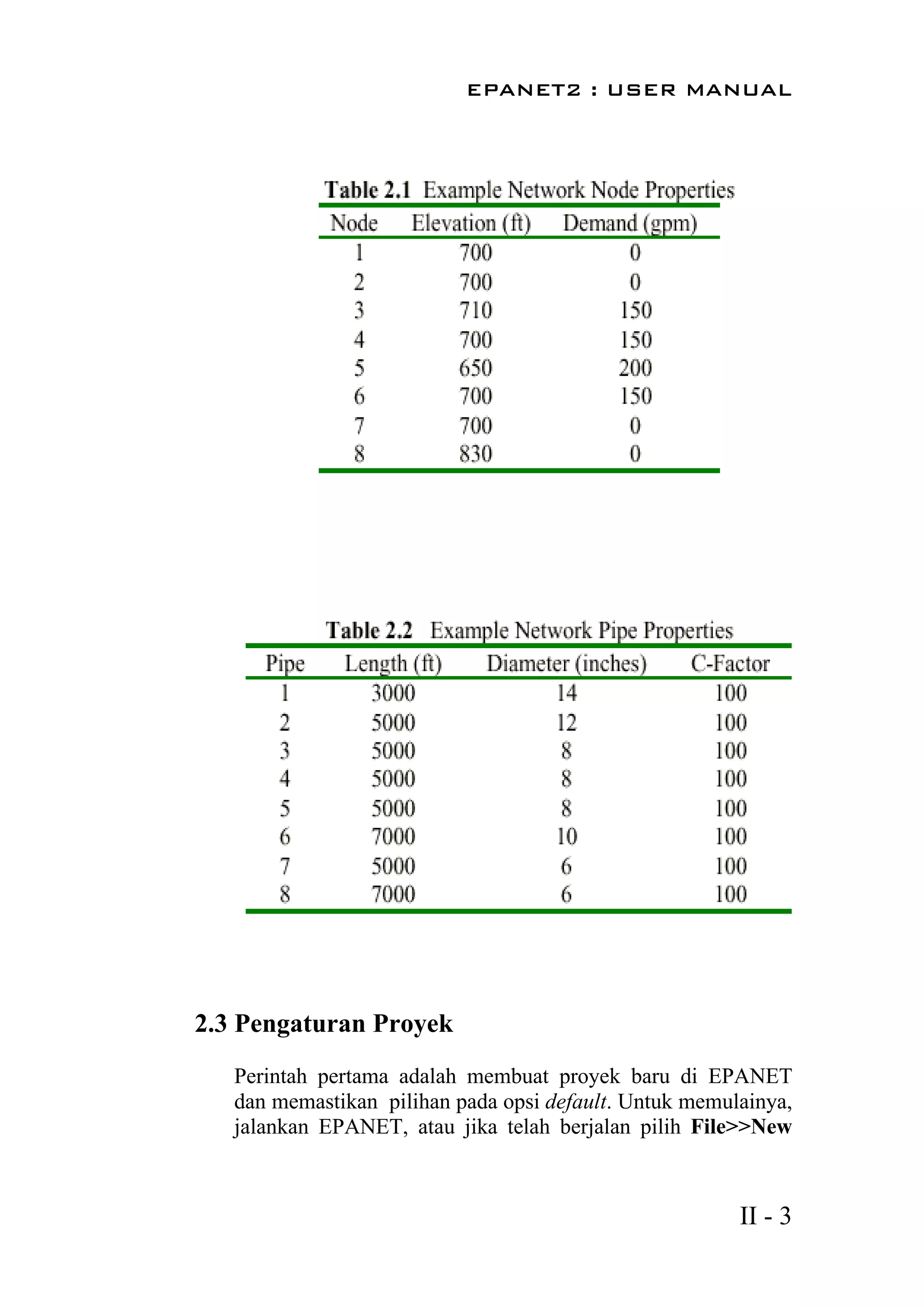Buku Manual Program EPANET Versi Bahasa Indonesia | PDF
