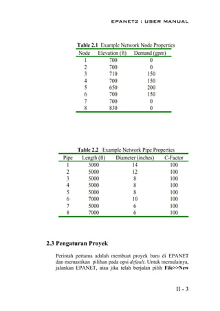 Buku Manual Program EPANET Versi Bahasa Indonesia | PDF