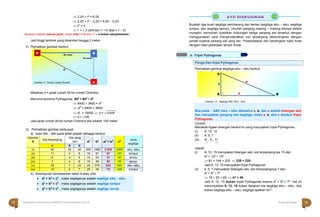 Halaman 13 KAMPUNG PELANGI
Halaman 12 KAMPUNG PELANGI
Pengertian tripel Pythagoras
 a2 + b2 = c2 , maka segitiganya adalah segitiga siku - siku
 a2 + b2 < c2 , maka segitiganya adalah segitiga tumpul
 a2 + b2 > c2 , maka segitiganya adalah segitiga lancip
 2,25 + t2 = 6,25
 2,25 + t2 – 2,25 = 6,25 – 2,25
 t2 = 4
 t =  2 (artinya t = +2 atau t = – 2)
(karena t adalah satuan jarak, maka nilai t = 2 dan t = – 2 bukan penyelesaian)
Jadi tinggi tembok yang disandari tangga 2 meter.
2) Perhatikan gambar berikut
Buatlah tiga buah segitiga sembarang dari kertas (segitiga siku – siku, segitiga
tumpul, dan segitiga lancip). Ukurlah panjang masing – masing sisinya seteliti
mungkin, kemudian nyatakan hubungan ketiga panjang sisi tersebut dengan
menggunakan cara mengkuadratkan sisi terpanjang dibandingkan dengan
jumlah kuadrat panjang sisi yang lain. Presentasikan dan bandingkan hasil Anda
dengan hasil pekerjaan teman Anda.
Perhatikan gambar segitiga siku – siku berikut.
Misalkan d = jarak rumah Ali ke rumah Chandra,.
Menurut teorema Pythagoras: 802 + 602 = d2
 6400 + 3600 = d2
 d2 = 6400 + 3600
 d2 = 10000  d = √10000
 d = 100
Jadi jarak rumah Ali ke rumah Chandra bila adalah 100 meter.
3) Perhatikan gambar pada soal.
a) Isian titik – titik pada tabel adalah sebagai berikut.
Gambar 10 ; Segitiga ABC Siku - siku
Contoh;
Manakah tigaan bilangan berikut ini yang merupakan tripel Pythagoras;
(i) 9, 12, 15
(ii) 4, 5, 7
(iii) 41 , 6 , 71
2 2
Jawab
b) Kesimpulan berdasarkan tabel di atas, bila:
(i) 9, 12, 15 merupakan bilangan asli, sisi terpanjangnya 15 dan
92
+ 122
= 152
 81 + 144 = 225  225 = 225
Jadi 9, 12, 15 merupakan tripel Pythagoras
(ii) 4, 5, 7 merupakan bilangan asli, sisi terpanjangnya 7 dan
42
+ 52
< 72
 16 + 25 < 49  41 < 49
Jadi 9, 12, 15 bukan tripel Pythagoras karena 42
+ 52
< 72
. Hal ini
menunjukkan 9, 12, 15 bukan besaran sisi segitiga siku – siku. Jika
bukan segitiga siku – siku, segitiga apakah itu?
Bila pada △ ABC siku – siku diketahui a, b, dan c adalah bilangan asli
dan merupakan panjang sisi segitiga, maka a, b, dan c disebut tripel
Pythagoras.
b. Tripel Pythagoras
C
80 meter
60 meter
d
Gambar 9 ; Denah Lokasi Rumah A
B
C
b
a
A  c B
12 Matematika Paket B Setara SMP/MTs Kelas VIII Modul Tema 8 Kampung Pelangi 13
Gambar
6
Sisi terpanjang
Sisi yang
lain a2 b2 a2 + b2 c2 Jenis
segitiga
c A b
(i) 50 30 40 900 1600 2.500 2500 siku -siku
(ii) 11 4 9 16 81 97 121 tumpul
(iii) 6 4 5 16 25 41 36 lancip
(iv) 7 4 6 16 36 52 49 lancip
(v) 25 7 24 49 576 625 625 siku -siku
(vi) 10 5 7 25 49 74 100 tumpul
 