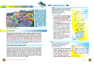 n
Halaman 27 KAMPUNG PELANGI
Halaman 26 KAMPUNG PELANGI
H G
E F
D C
A B
H
G
E F
D C
A
H
B
G
E F
D C
A B
Gambar 20 ; Kubus
Gambar 19 ; Kampung Pelangi
Sumber: http://wisataistimewa.com/2017
Bila kita cermati, setiap bangunan rumah merupakan rangkaian dari bangun
matematika yang dikenal dengan nama kubus, balok, prisma, limas, dan bangun
matematika yang lain. Pada kesempatan ini kita akan mengkaji sisi, rusuk, pojok,
diagonal ruang, diagonal bidang,dan bidang diagonal bangun matematika bersisi
datar, yaitu bangun yang semua sisinya bidang datar, yaitu: kubus, balok, prisma,
dan limas, Diagonal ruang adalah ruas garis dalam satu ruang yang
menghubungkan satu titik sudut ke titik sudut di depannya yang tidak sebidang.
Diagonal bidang adalah ruas garis yang menghubungkan satu titik sudut ke titik
sudut di depannya dalam satu sisi. Bidang diagonal adalah bidang dalam ruang
yang dibentuk oleh diagonal bidang dan rusuk.
Dalam penulisan bangun ruang sisi datar seperti kubus, balok, prisma dimana
terdapat sisi alas dan atas atau tutup, penamaan bangun tersebut dipisahkan
Kubus
Kubus yaitu bangun ruang yang dibatasi 6
persegi kongruen. Kongruen artinya sama
besar/ukuran dan bentuknya.
Perhatikan kubus ABCD.EFGH
Unsur –unsur kubus
 6 sisi berbentuk persegi kongruen,
pada gambar sisi tersebut adalah ABCD,
EFGH, ABFE, DCGH, ADHE, BCGF.
 12 rusuk sama panjang, antara lain
rusuk tersebut adalah AB, BC. Bila
panjang rusuk = s.
Jumlah panjang rusuk kubus = 12 s
 8 pojok, pada gambar rusuk tersebut
adalah titik A, B, C, D, E, F, G, dan H
 Pada kubus di samping, diagonal
ruangnya adalah AG, BH, CE, dan DF
 Diagonal bidang kubus antara lain AC
dan BG kedua diagonal bidang
tersebut berada di sisi ABFE. Diagonal
bidang seluruhnya 12 buah.
 Bidang diagonal kubus sebanyak 6,
antara lain ACGE, bidang diagonal ini
sisinya: diagonal bidang AC dan GE
serta rusuk AE dan CG.
Balok
Balok yaitu bangun ruang yang dibatasi
3 pasang persegi panjang kongruen.
Perhatikan kubus ABCD.EFGH H G
Unsur –unsur kubus
 6 sisi terdiri 3 pasang sisi berbentuk E F
dengan “titik” antara nama sisi alas dan sisi atas. Misalnya sebuah prisma segitiga,
sisi alasnya segitiga ABC dan sisi atasnya DEF, maka nama prisma tersebut ditulis
ABC.DEF. Sedangkan bila ditulis tanpa titik ABCDEF maka merupakan nama
bangun datar yaitu segi enam. Sedangkan, bila bangun ruang berupa limas,
puncaknya berupa titik, maka penamaan bangun tersebut diawali nama puncak
kemudian titik dilanjutkan nama alas. Misal limas dengan puncak T dan alasnya
persegi ABCD, nama limas tersebut ditulis T.ABCD.
persegi panjang, pada gambar sisi
tersebut adalah ABCD, EFGH, ABFE,
DCGH, ADHE, BCGF (Gmb. 21(i))
 12 rusuk terdiri dari rusuk panjang = p,
lebar = l, dan tinggi = t, sehingga ;
Jumlah panjang rusuk balok = 4(p+l+t)
D C
l
A p B
Gambar 21 (i) ; Balok
26 Matematika Paket B Setara SMP/MTs Kelas VIII Modul Tema 8 Kampung Pelangi 27
Penulisan Nama Bangun Ruang Sisi Datar
a. Bangun Ruang Sisi Datar
2.2.1Uraian Materi
Bangunan di kampung
pelangi ternyata dihuni oleh
keluarga biasa. Hal yang
luar biasa adalah pada
setiap rumah mereka dicat
sedemikian rupa sehingga
terkesan meriah warna
warni. Mereka mengecat
hampir seluruh permukaan
yang nampak dari luar dan
tidak ditentukan warnanya
sehingga menjadi terkesan
indah.
penuh
sering
Kampung dengan
warna, itulah yang
dijadikan lokasi
swafoto.
Unit 2. Bangunan Kampung Pelangi
t
 