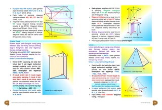Halaman 29 KAMPUNG PELANGI
Halaman 28 KAMPUNG PELANGI
E
D F
B
A C
Gambar 22 (i) ; Prisma Segitiga
T
D C
A B
Gambar 23 (i) ; Limas Segi empat
 8 pojok atau titik sudut, pada gambar
pojok tersebut adalah titik A, B, C, D, E,
F, G, dan H (Gmb. 21(i)).
 Pada balok di samping, diagonal
ruangnya adalah AG, BH, CE, dan DF
(Gmb. 21(ii))
 Diagonal bidang balok antara lain HF dan
EG kedua diagonal bidang tersebut
berada di sisi EFGH. Diagonal bidang
seluruhnya 12 buah. (Gmb. 21(ii))
 Bidang diagonal balok sebanyak 6, antara
lain BDHF, bidang diagonal ini sisinya:
 Pada prisma segi lima ABCDE.FGHIJ
di samping, diagonal ruangnya
antara lain AI dan AH, keseluruhannya
ada 10 diagonal ruang.
 Diagonal bidang prisma segi lima di
samping antara lain AJ dan EF kedua
diagonal bidang tersebut berada di sisi
tegak AEJF. Sedangkan diagonal
bidang pada sisi atas antara lain FI dan
FH. Diagonal bidang seluruhnya 20
buah.
 Bidang diagonal prisma segi lima di
I
J
F G
H
E
D C
A
I
B
J
F G
H
E
D C
diagonal bidang BD dan HF serta rusuk samping antara lain ADFI, bidang A B
BF dan DH. (Gmb. 21(iii)) diagonal ini sisinya: diagonal bidang
AD dan FI serta rusuk AF dan DI.
Gambar 22 (ii) ; Prisma Segi Lima
Prisma Tegak
Prisma tegak yaitu bangun ruang yang
dibatasi alas dan tutup berupa bidang
segi-n kongruen dan sisi tegaknya
berupa persegi panjang.
Perhatikan prisma ABC.DEF, pada gambar
disebut Prisma Segitiga, karena alas dan
tutupnya berupa segitiga.
Unsur – unsur Prisma Segitiga
 5 sisi terdiri sepasang sisi alas dan
tutup dan 3 sisi tegak berbentuk
persegi panjang, pada gambar sisi
alas dan tutup tersebut adalah ABC,
DEF, sedangkan sisi tegaknya
ABED, BCFE, ACFD
 9 rusuk terdiri dari 3 rusuk tegak
yang sama panjang, 3 rusuk di sisi
alas, dan 3 rusuk di sisi tutup, pada
gambar rusuk tersebut antara lain AB,
EF, CD. Bila rusuk tegak = t, maka;
 6 pojok berbentuk titik sudut, pada
gambar pojok tersebut antara lain titik
A, B, dan E.
 Prisma yang dikaji dalam modul ini hanya prisma tegak
Limas
Limas yaitu bangun ruang yang dibatasi
alas berupa bidang segi-n dan
puncaknya berupa titik serta sisi
tegaknya berupa segitiga.
Perhatikan limas T.ABCD, pada gambar
disebut Limas Segi empat, karena alas
berupa segi empat.
Unsur – unsur Limas Segi Empat
 5 sisi terdiri dari sisi alas dan 4 sisi
tegak berbentuk segitiga, pada
gambar sisi alas adalah ABCD,
sedangkan sisi tegaknya △TAB,
△TBC, △TCD, △TAD
 8 rusuk terdiri dari 4 rusuk tegak (t)
yang sama panjang dan 4 rusuk di sisi
alas (segi empat), pada gambar rusuk
tersebut antara lain AB, BC, DT.
 5 pojok berbentuk titik sudut, pada
gambar pojok tersebut adalah titik T, A,
B, C, D. Gmb.23(i).
 Pada limas tidak memiliki diagonal
ruang. Mengapa?
Jumlah panjang rusuk limas =
Keliling alas + jml panjang rusuk tegak
H G
E F
D C
A
Gambar 21 (ii) ; Balok
B
H G
E F
D C
A
Gambar 21 (iii) ; Balok
B
T
D C
A B
Gambar 23 (ii) Limas Segi empat
28 Matematika Paket B Setara SMP/MTs Kelas VIII Modul Tema 8 Kampung Pelangi 29
Jumlah panjang rusuk prisma segi tiga
= 2 x Keliling △ABC + 3 t
 