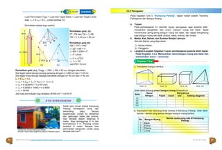 Halaman 37 KAMPUNG PELANGI
Halaman 36 KAMPUNG PELANGI
Luas Permukaan Tugu = Luas Sisi Tegak Balok + Luas Sisi Tegak Limas.
Atau Ls = 4 Lpp + 4 L△ (Lihat Gambar (i))
Perhatikan sketsa tugu berikut
Pada kegiatan Unit 3. “Kampung Pelangi”, kajian materi adalah Teorema
Pythagoras dan Bangun Ruang
a. Tujuan
Pada pembelajaran ini memiliki tujuan penugasan agar peserta didik
P P
48 cm
D C D
A B T
C
M
A 40cm B
Perhatikan gmb. (ii),
PTTM dan TM = ½ AB
TM = ½ x 40 cm = 20 cm
Perhatikan gmb (iii)
memahami pengertian dan unsur- bangun ruang sisi datar, dapat
menentukan jaring-jaring bangun ruang sisi datar, dan dapat menghitung
luas bangun ruang sisi datar (kubus, balok, prisma, dan limas)
b. Media, Alat, Bahan, dan Sumber Belajar Lainnya
Alat dan Bahan yang digunakan:
2m = 200cm
P
48 cm

(ii)
t
P TM2
+ TP2
= PM2
 202
+ 482
= t2
.
 400 + 2304 = t2
.
t
 t2
= 2704
  t2 = √2704
1) Kertas Karton
2) Penggaris
c. Langkah-Langkah Kegiatan Tujuan pembelajaran peserta didik dapat:
Pada Kegiatan 3.2.a. Menentukan nama bangun ruang sisi datar dan
menentukan unsur – unsurnya.
T 20 cm M B M C  t =  52
(i) (iii) (iv) Jadi PM = 52 cm
1) Perhatikan bangun berikut.
Perhatikan gmb. (iv), Tinggi △ PBC = PM = 52 cm, dengan demikian;
Sisi tegak balok berupa persegi panjang dengan p = 200 cm dan l = 40 cm
Sisi tegak limas berupa segitiga samakaki dengan a = 40 cm dan t = 52 cm
Ls = 4 Lpp + 4 L△
 Ls = 4 (Lpp + L△) = 4( p x l + ½ a x t)
 Ls = 4 (200x40 + ½ x 40 x 52)
 Ls = 4 (8000 + 1040) = 4 x 9040
Gmb. (i) Gmb. (ii) Gmb. (iii) Gmb. (iv)
 Ls = 36160 Isilah tabel tentang unsur bangun ruang di bawah ini
Jadi luas permukaan tugu tersebut 36160 cm2
= 3,616 m2
.
Salah satu rumah wisata Kampung
Pelangi beratapkan seng dan
Gmb
(i)
(ii)
(iii)
(iv)
Nama
Bangun
Banyaknya
Pojok rusuk sisi bidang diagonal
Gambar 26; Rumah Kampung Wisata
Sumber: https://www.arigamcoy.net/2017/06/warna-warni
berdinding kayu. Secara
keseluruhan rumah itu terbentuk
dari gabungan balok dan prisma.
Dari tampak depan lebarnya 8
meter. Atap tertingginya 6 m dan
terendahnya 3 m. Panjang rumah
tersebut 9 meter. Berapa luas
permukaan bangunan rumah yang
tampak dari luar?
2) Bayangkan bila sekarang Anda berada di Kampung Pelangi. Isilah tabel
benda – benda yang sesuai dengan bangun ruang berikut.
No Bangun Ruang
Benda nyata yang ada di Kampung
Pelangi
1 Balok
2 Kubus
3 Prisma
4 Limas
36 Matematika Paket B Setara SMP/MTs Kelas VIII Modul Tema 8 Kampung Pelangi 37
2.2.2 Penugasan
A
A
ltle
te
rn
ra
nt
a
if
tif Jawaban
Kegiatan 3.2.a
 