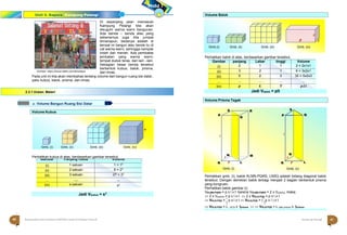 Halaman 40 KAMPUNG PELANGI
Atau Vprisma = L alas prisma x tprisma
Halaman 41 KAMPUNG PELANGI
2.3.1 Uraian Materi Jadi Vbalok = plt
a. Volume Bangun Ruang Sisi Datar
Volume Prisma Tegak
Volume Kubus
s
Gmb. (i) Gmb. (ii) Gmb. (iii) Gmb. (iv)
Unit 3. Gapura Kampung Pelangi
Sumber: https://travel.detik.com/dtravelers
Di sepanjang jalan memasuki
Kampung Pelangi kita akan
disuguhi warna warni bangunan.
Ada benda – benda atau yang
sebenarnya juga kita jumpai
dimanapun, bedanya adalah di
tempat ini bangun atau benda itu di
cat warna warni, sehingga nampak
indah dan meriah. Ada pembatas
jembatan yang warna warni,
tempat duduk teras, dan lain –lain.
Sebagian besar benda tersebut
berbentuk kubus, balok, prisma,
dan limas.
Perhatikan balok di atas, berdasarkan gambar tersebut,
Pada unit ini kita akan membahas tentang volume dari bangun ruang sisi datar,
yaitu kubus, balok, prisma, dan limas.
Perhatikan kubus di atas, berdasarkan gambar tersebut,
Jadi Vkubus = s3
Perhatikan gmb. (i), balok KLMN.PQRS, LNSQ adalah bidang diagonal balok
tersebut. Dengan demikian balok terbagi menjadi 2 bagian berbentuk prisma
yang kongruen.
Perhatikan balok gambar (i).
VKLMN.PQRS = p x l x t karena VKLMN.PQRS = 2 x Vprisma, maka;
 2 x Vprisma = p x l x t  2 x VKLN.PQS = p x l x t
 VKLN.PQS =
1
p x l x t  VKLN.PQS = (
1
p x l ) x t
2 2
 VKLN.PQS = L △KLN x tprisma   VKLN.PQS = L alas prisma x tprisma
t
p l
Gmb.(i) Gmb. (ii) Gmb. (iii) Gmb. (iv)
Volume Balok
S R S
P
Q
P Q
t
t
K
l
N
p
Gmb. (i)
M
L K
N
l
p
Gmb. (ii)
L
`
40 Matematika Paket B Setara SMP/MTs Kelas VIII Modul Tema 8 Kampung Pelangi 41
Gambar panjang Lebar tinggi Volume
(i) 2 1 1 2 = 2x1x1
(ii) 3 2 1 6 = 3x2x1
(iii) 5 2 3 30 = 5x2x3
... ... ... ... ...
(iv) p L T p.l.t
Gambar Panjang rusuk Volume
(i) 1 satuan 1 = 13
(ii) 2 satuan 8 = 23
(iii) 3 satuan 27 = 33
... ,,,, ,,,
(iv) s satuan s3
 