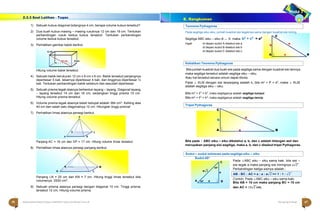 Halaman 47 KAMPUNG PELANGI
Halaman 46 KAMPUNG PELANGI
C
b
a
A  c B
6 cm
17 cm 8 cm
P
D C
A B
Kebalikan Teorema Pythagoras
C
b
a
A  c B
Tripel Pythagoras
1) Sebuah kubus diagonal bidangnya 4 cm, berapa volume kubus tersebut?
2) Dua buah kubus masing – masing rusuknya 12 cm dan 18 cm. Tentukan
perbandingan rusuk kedua kubus tersebut. Tentukan perbandingan
volume kedua kubus tersebut.
3) Perhatikan gambar balok berikut.
Hitung volume balok tersebut.
4) Sebuah balok berukuran 12 cm x 8 cm x 6 cm. Balok tersebut panjangnya
diperbesar 5 kali, lebarnya diperbesar 4 kali, dan tingginya diperbesar ½
kali. Tentukan perbandingan balok sebelum dan sesudah diperbesar.
5) Sebuah prisma tegak alasnya berbentuk layang – layang, Diagonal layang
– layang tersebut 14 cm dan 16 cm, sedangkan tinggi prisma 15 cm.
Hitung volume prisma tersebut.
6) Volume prisma tegak alasnya belah ketupat adalah 384 cm3. Keliling alas
40 cm dan salah satu diagonalnya 12 cm. Hitunglah tinggi prisma!
7) Perhatikan limas alasnya persegi berikut.
Panjang AC = 16 cm dan DP = 17 cm. Hitung volume limas tersebut.
8) Perhatikan limas alasnya persegi panjang berikut.
Pada segitiga siku-siku, jumlah kuadrat sisi tegaknya sama dengan kuadrat sisi miring.
Segitiga ABC siku – siku di ˶ A maka: b2
+ c2
= a2
Ingat: di depan sudut A disebut sisi a
di depan sudut B disebut sisi b
di depan sudut C disebut sisi c
Bila jumlah kuadrat dua buah sisi pada segitiga sama dengan kuadrat sisi lainnya,
maka segitiga tersebut adalah segitiga siku – siku.
Atau hal tersebut secara umum dapat ditulis;
Pada △ KLM dengan sisi terpanjang adalah k, bila m2
+ l2
= k2
, maka △ KLM
adalah segitiga siku – siku.
Bila m2
+ l 2
< k2
, maka segitiganya adalah segitiga tumpul
Bila m2
+ l 2
> k2
, maka segitiganya adalah segitiga lancip
Bila pada △ ABC siku – siku diketahui a, b, dan c adalah bilangan asli dan
merupakan panjang sisi segitiga, maka a, b, dan c disebut tripel Pythagoras.
Panjang LN = 25 cm dan KN = 7 cm. Hitung tinggi limas tersebut bila
volumenya 2520 cm3.
9) Sebuah prisma alasnya persegi dengan diagonal 10 cm. Tinggi prisma
tersebut 12 cm. Hitung volume prisma.
Sudut 45o
Pada △ABC siku – siku sama kaki. bila sisi –
sisi tegak a maka panjang sisi miringnya 𝑎√2 .
Perbandingan ketiga sisinya adalah ;
Contoh; Pada △ABC siku – siku sama kaki.
Bila AB = 10 cm maka panjang BC = 10 cm
dan AC = 10√2 cm.
AB : BC : AC = a : a : a√2 == 1 : 1 : √2
Sudut – sudut istimewa pada segitiga siku – siku
Teorema Pythagoras
2.3.3 Soal Latihan - Tugas
E. Rangkuman
T
N M
K L
C
45o
a√2
a
A 45o a  B
46 Matematika Paket B Setara SMP/MTs Kelas VIII Modul Tema 8 Kampung Pelangi 47
 