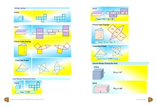 Halaman 53 KAMPUNG PELANGI
Halaman 52 KAMPUNG PELANGI
s
= 6 s2
Lkubus
Kubus
Kubus
Jaring – jaring
Luas Bangun Ruang Sisi Datar
Balok
Prisma Tegak Segitiga
Limas Segi Empat
Jumlah L sisi tegak
Llimas = Lalas +
l
p
t1
t2
Limas Segi Empat
Prisma Tegak Segitiga
a
a.tp
b
b.tp
c
t△
c.tp
tp
Lprisma = 2L alas + Kalas . tp
Kubus
s Vkubus = s3
Balok
t
Vbalok = plt
p l
52 Matematika Paket B Setara SMP/MTs Kelas VIII Modul Tema 8 Kampung Pelangi 53
Volume Bangun Ruang Sisi Datar
p
t lt pt
l pl
Balok
Lbalok = 2(pl + pt + lt)
 