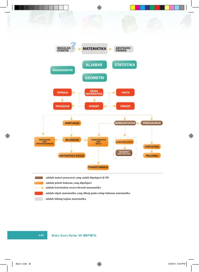 Buku Matematika Smp Kelas 7 Pegangan Guru Buku Matematika Smp Kelas 7 Pegangan Guru