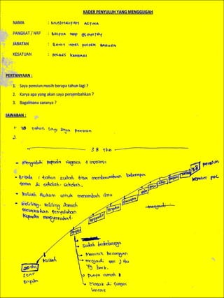 Buku mimpi kader penyuluh